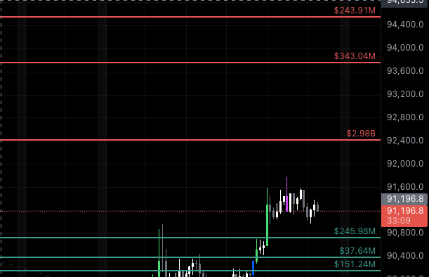 Liquidity Sniper Heatmap Demo
